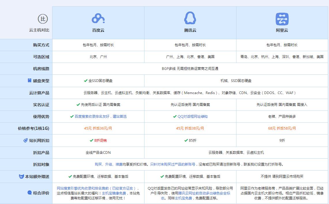 丽水云主机代理对比.jpg